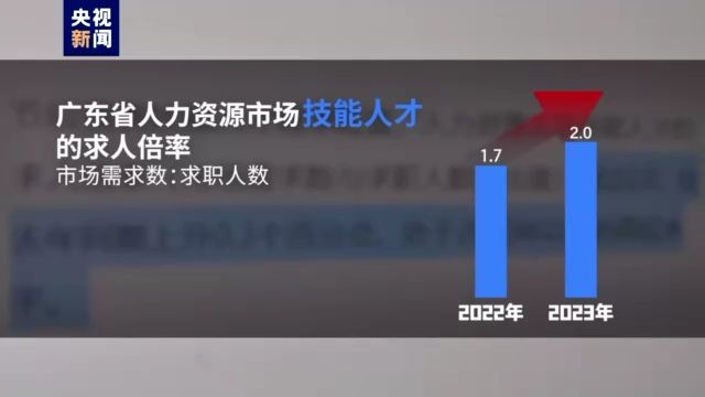 “季节性用工荒”不再 用工大省广东“人才观”有哪些新变化?